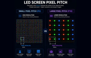 فناوری Pixel Pitch چیست و چرا در کیفیت تلویزیون شهری اهمیت دارد؟