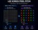 فناوری Pixel Pitch چیست و چرا در کیفیت تلویزیون شهری اهمیت دارد؟